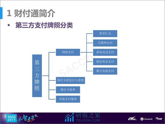 成江东：财付通交易核心演进之路 - 第6页预览图