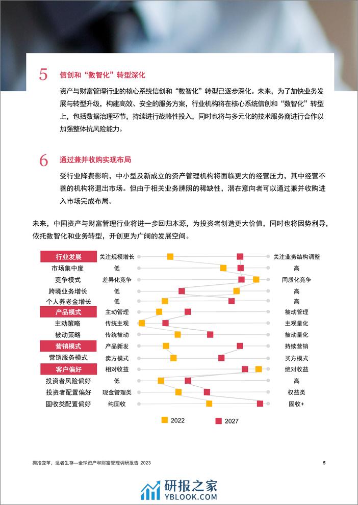 拥抱变革，适者生存——全球资产和财富管理调研报告2023-普华永道-2024-36页 - 第6页预览图