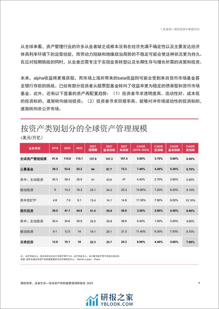 拥抱变革，适者生存——全球资产和财富管理调研报告2023-普华永道-2024-36页 - 第8页预览图