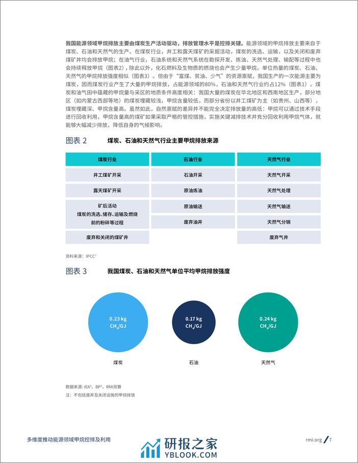 RMI：2023甲烷排放控制系列研究报告：多维度推动能源领域甲烷控排及利用 - 第7页预览图