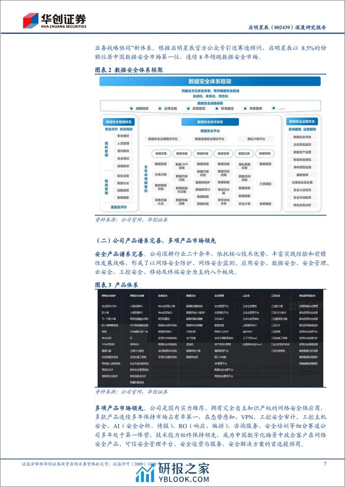 华创证券-启明星辰-002439-深度研究报告：中移入主迎机遇，铸造数据安全领航者 - 第7页预览图