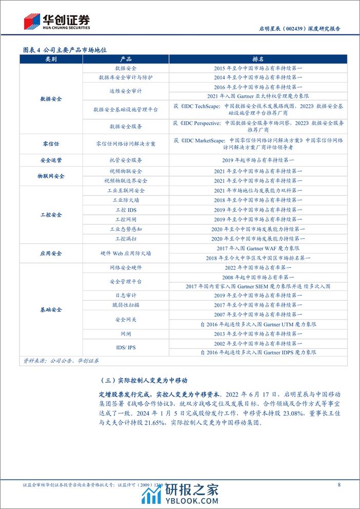 华创证券-启明星辰-002439-深度研究报告：中移入主迎机遇，铸造数据安全领航者 - 第8页预览图