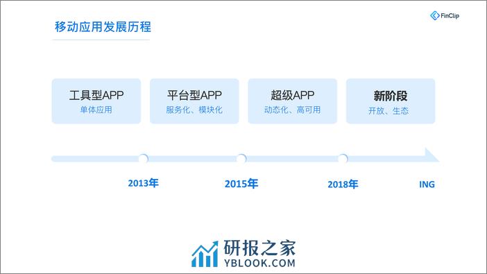 小程序+容器：前端后端全链路敏捷化 - 第4页预览图