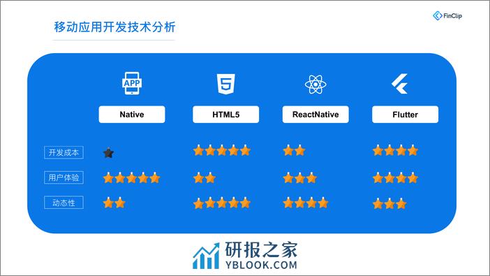 小程序+容器：前端后端全链路敏捷化 - 第5页预览图