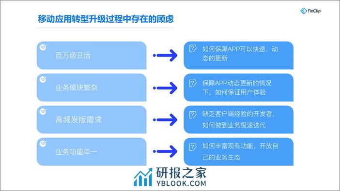 小程序+容器：前端后端全链路敏捷化 - 第6页预览图