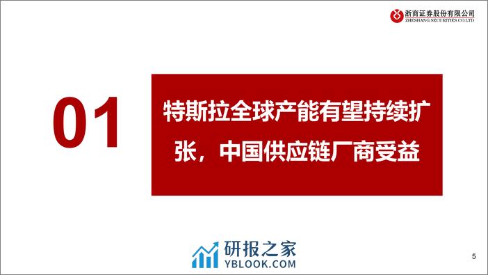 特斯拉汽车零部件产业链投资思路专题报告 - 第5页预览图