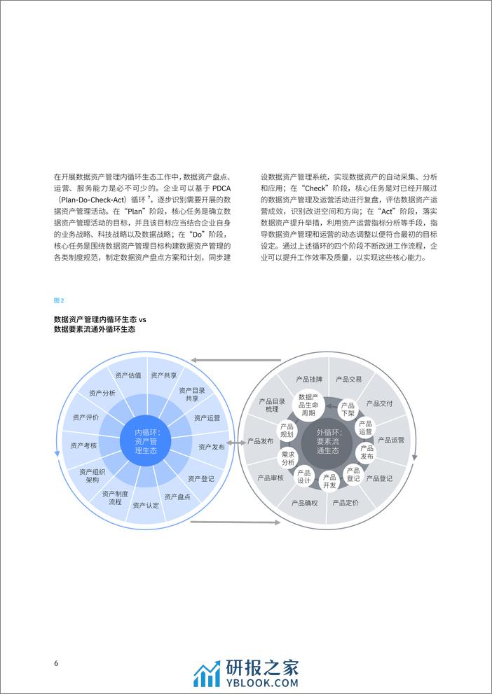 IBV 数脉成基，厚积薄发：足履实地，做有态度的数据资产化“领头羊” - 第8页预览图