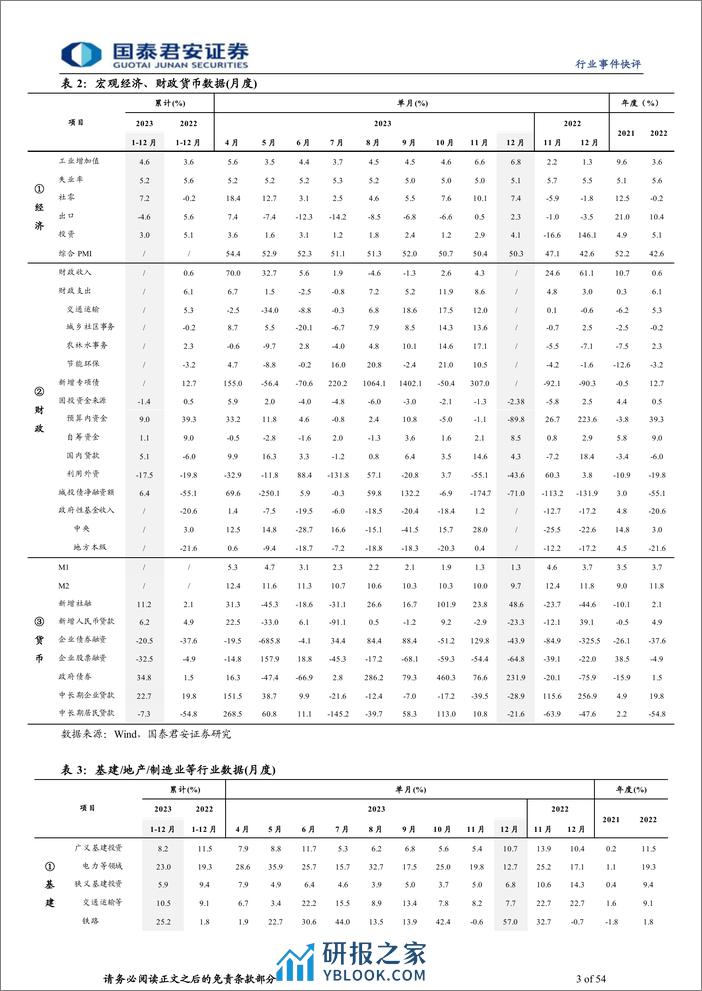 建筑工程行业：国资委全面推开市值管理考核，优选高股息低估值龙头 - 第3页预览图