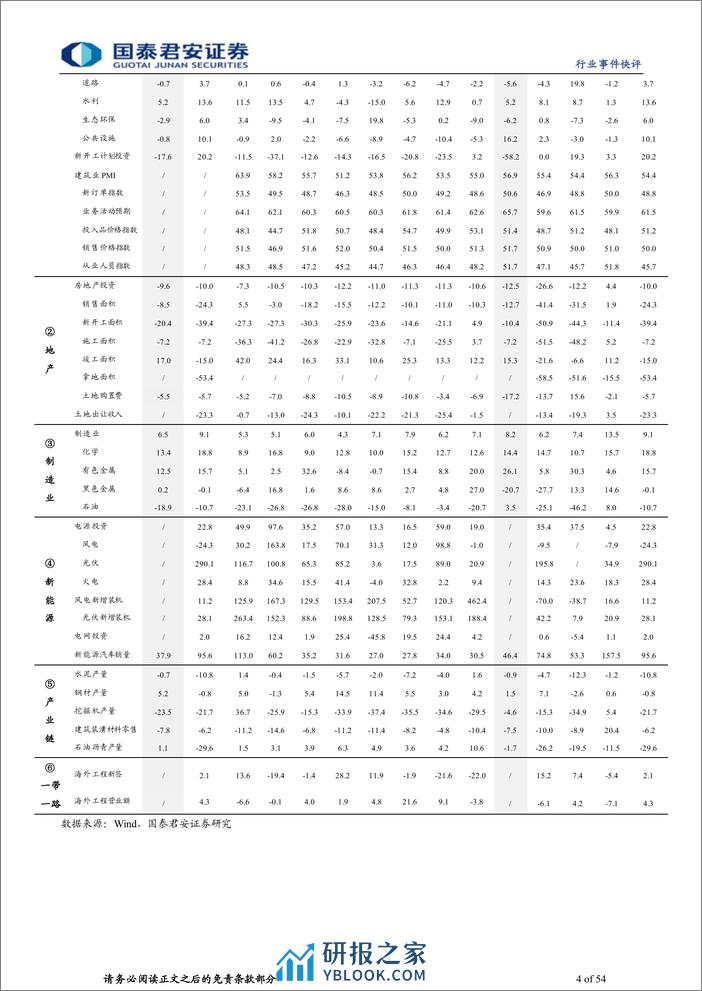 建筑工程行业：国资委全面推开市值管理考核，优选高股息低估值龙头 - 第4页预览图