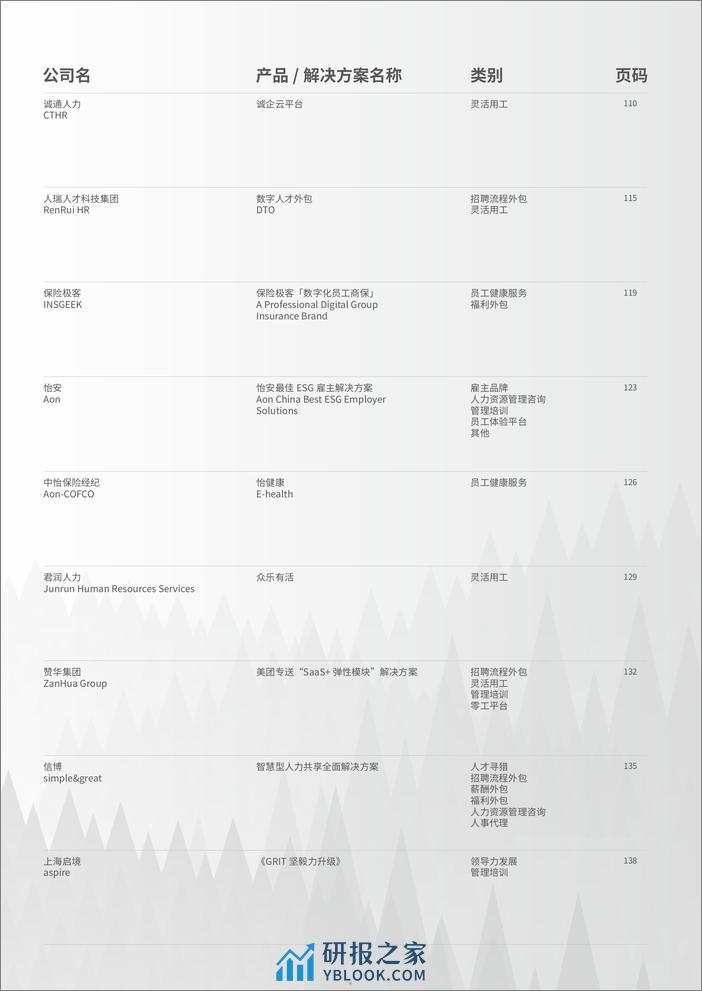 HRflag：2024中国市场主流人力资源创新产品、解决方案集锦与速查手册 - 第5页预览图