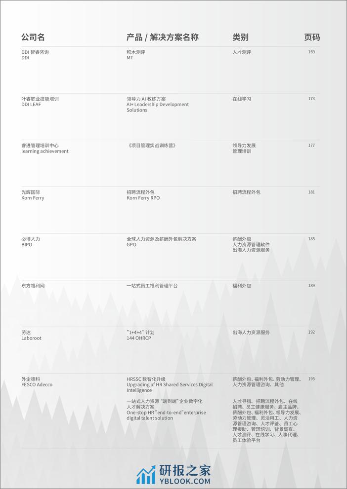 HRflag：2024中国市场主流人力资源创新产品、解决方案集锦与速查手册 - 第7页预览图