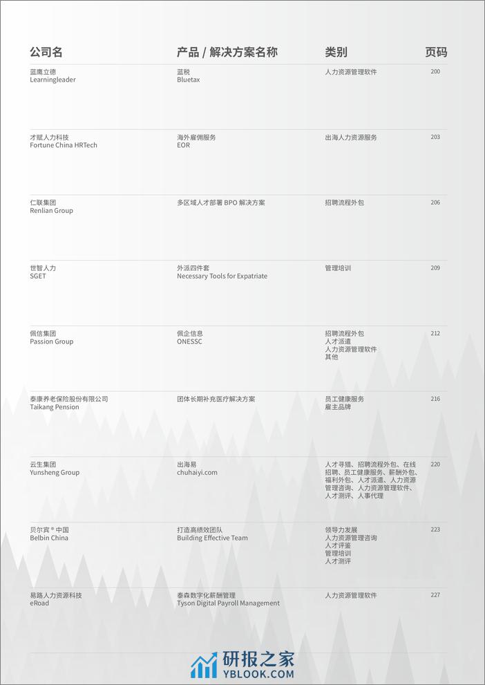 HRflag：2024中国市场主流人力资源创新产品、解决方案集锦与速查手册 - 第8页预览图