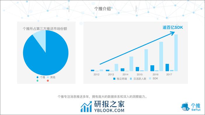 个推微服务实践 - 第2页预览图