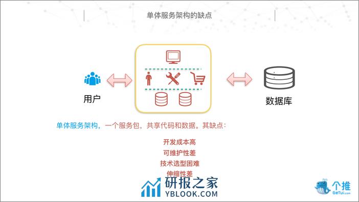 个推微服务实践 - 第4页预览图