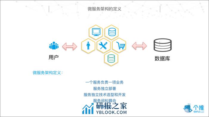 个推微服务实践 - 第5页预览图