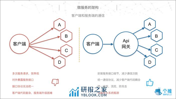 个推微服务实践 - 第8页预览图