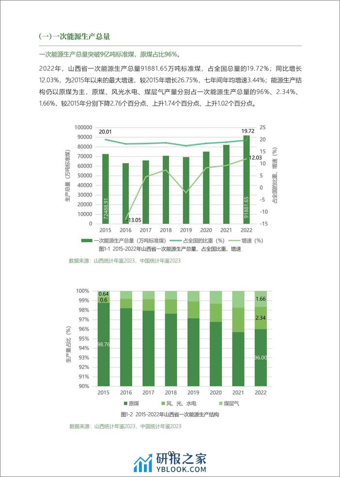 山西科城能源环境创新研究院：山西省能源低碳发展数据报告（2023） - 第6页预览图