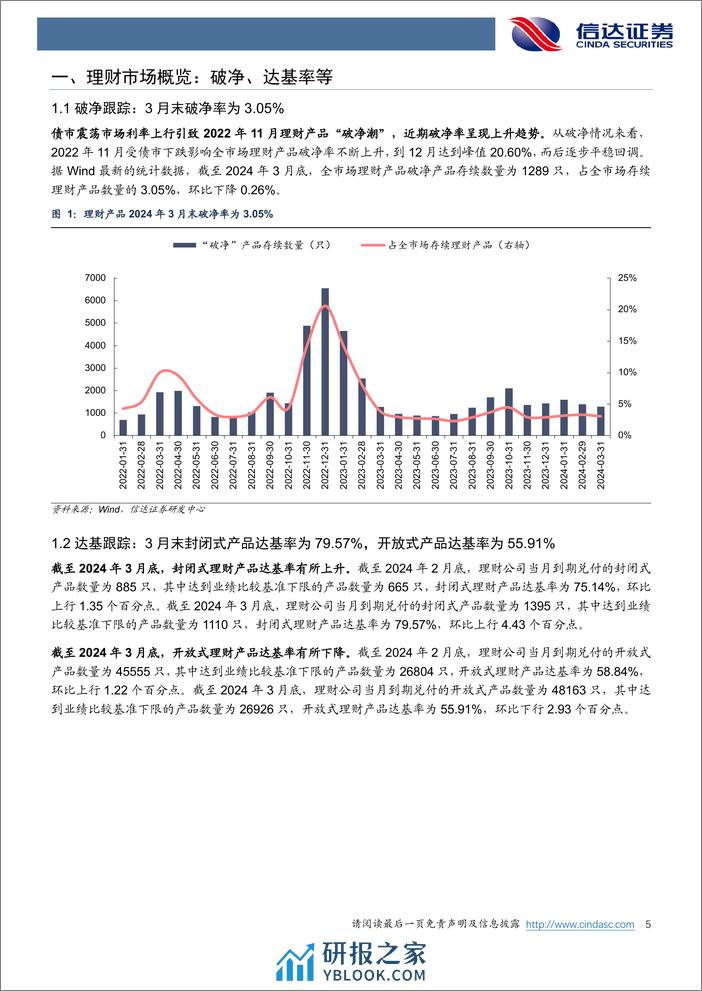 银行业月报：3月理财产品发行速度加快-240410-信达证券-28页 - 第5页预览图