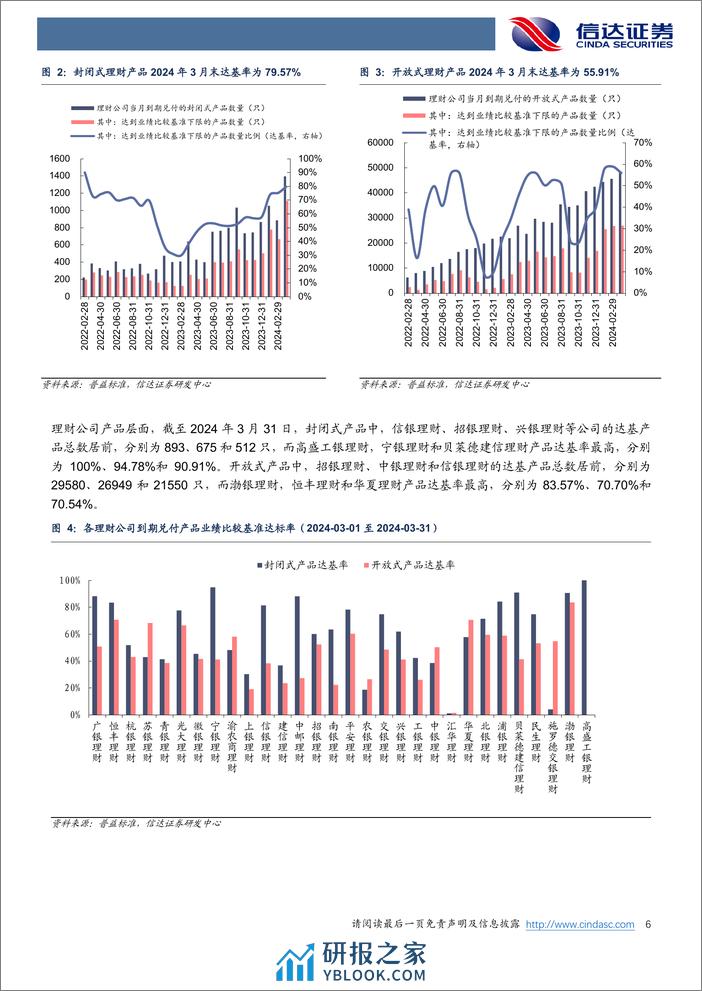 银行业月报：3月理财产品发行速度加快-240410-信达证券-28页 - 第6页预览图