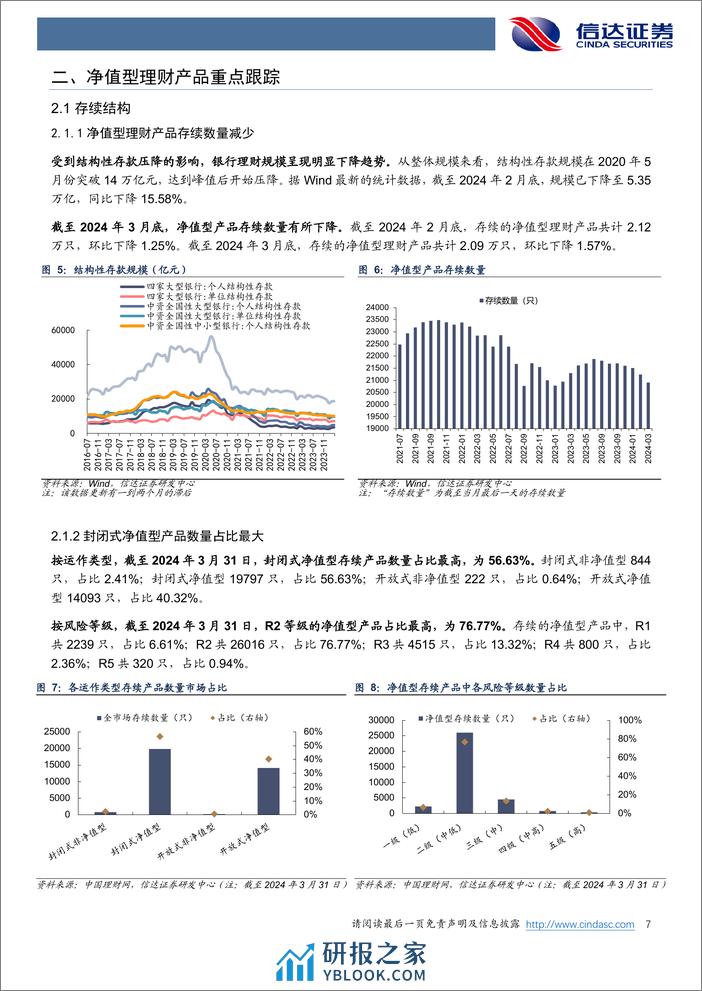 银行业月报：3月理财产品发行速度加快-240410-信达证券-28页 - 第7页预览图