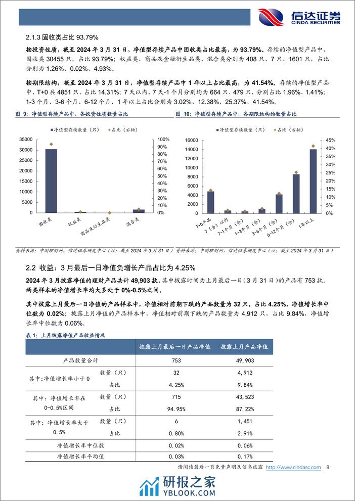 银行业月报：3月理财产品发行速度加快-240410-信达证券-28页 - 第8页预览图