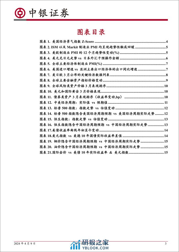 海外宏观和大类资产月报：春风得意马蹄疾-240409-中银证券-17页 - 第3页预览图