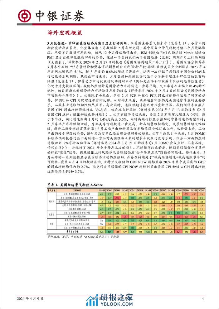 海外宏观和大类资产月报：春风得意马蹄疾-240409-中银证券-17页 - 第4页预览图