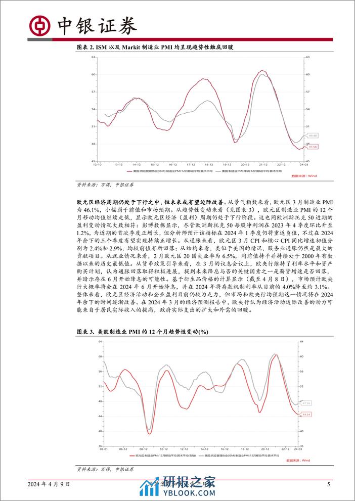 海外宏观和大类资产月报：春风得意马蹄疾-240409-中银证券-17页 - 第5页预览图