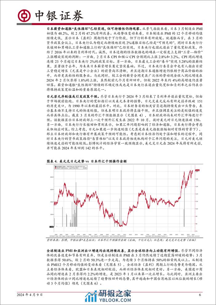 海外宏观和大类资产月报：春风得意马蹄疾-240409-中银证券-17页 - 第6页预览图