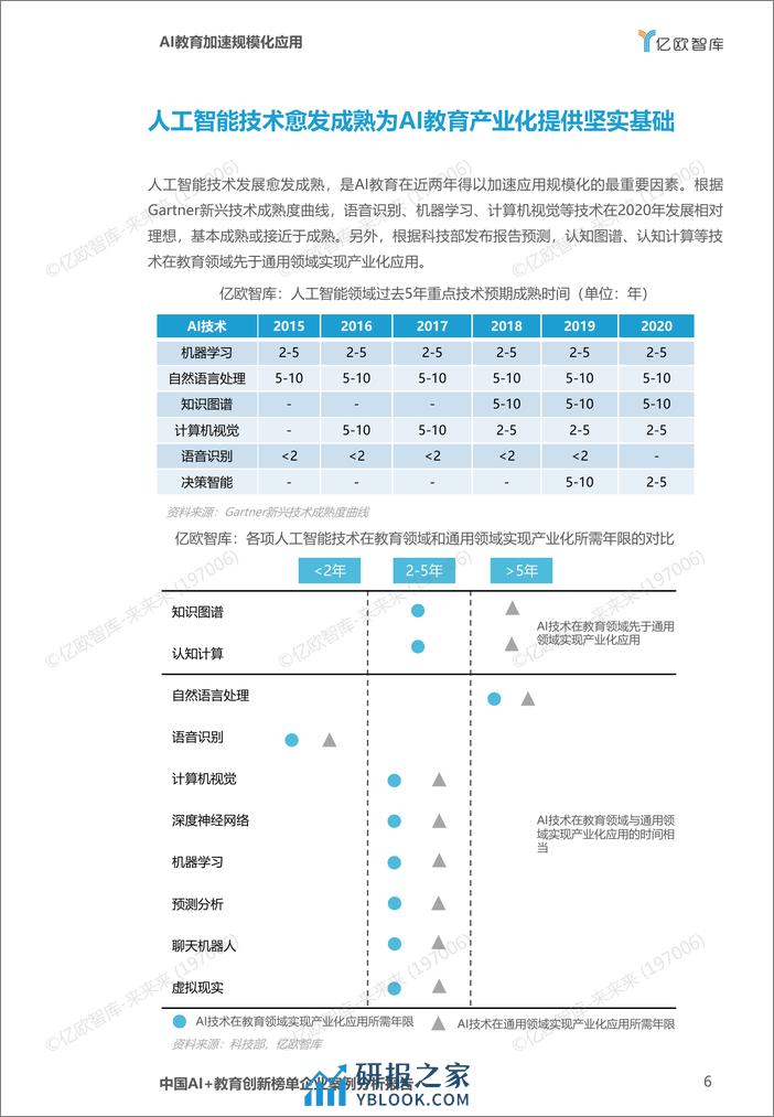 中国AI教育创新榜单企业案例分析报告2_2021-07-20 - 第6页预览图