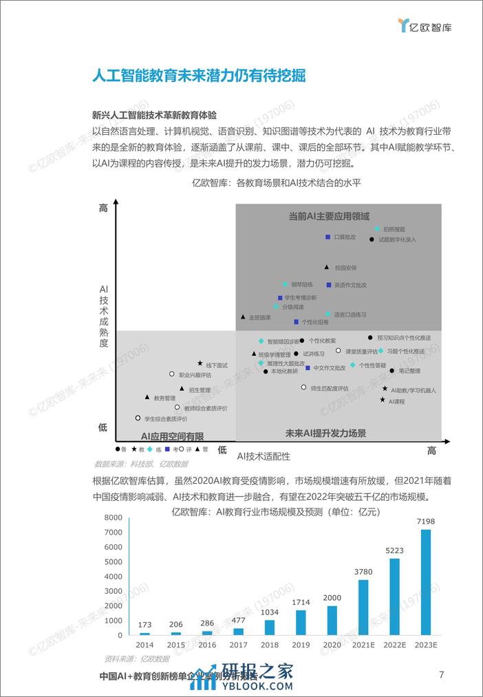 中国AI教育创新榜单企业案例分析报告2_2021-07-20 - 第7页预览图