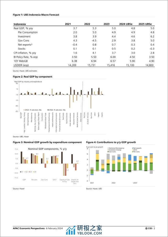 UBS Economics-APAC Economic Perspectives _Indonesia Still a commodities d...-106357400 - 第2页预览图