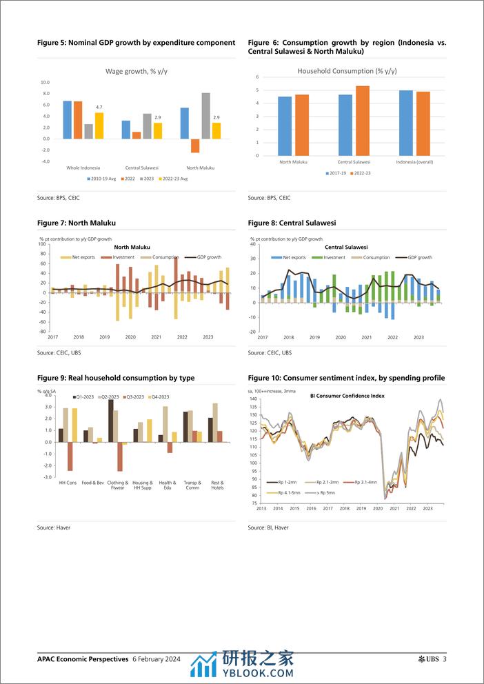 UBS Economics-APAC Economic Perspectives _Indonesia Still a commodities d...-106357400 - 第3页预览图