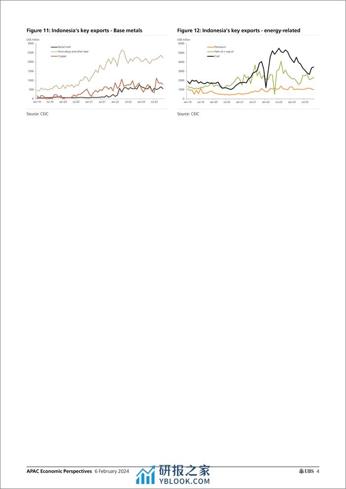 UBS Economics-APAC Economic Perspectives _Indonesia Still a commodities d...-106357400 - 第4页预览图