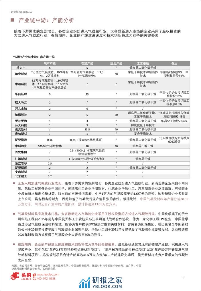 2023年中国气凝胶行业研究报告-蓝海击水-浪遏飞舟（市场分析篇）（摘要版）-头豹研究院 - 第6页预览图