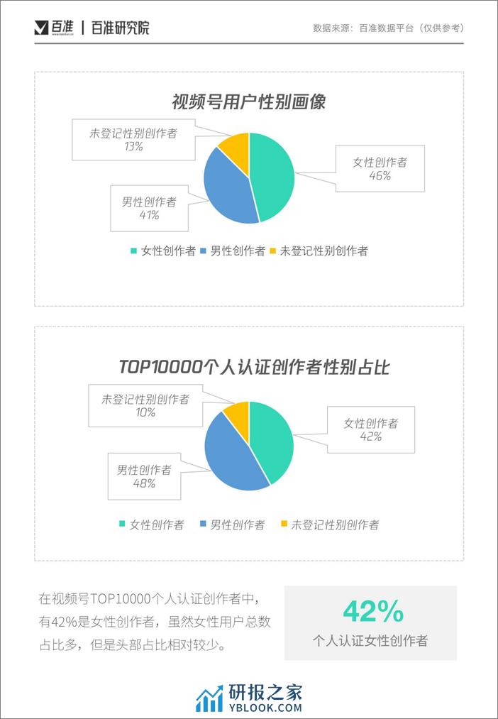 2022视频号女性内容消费洞察报告-百准研究院 - 第3页预览图