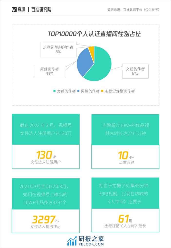 2022视频号女性内容消费洞察报告-百准研究院 - 第4页预览图