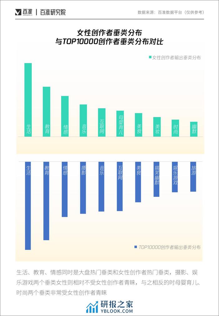 2022视频号女性内容消费洞察报告-百准研究院 - 第5页预览图