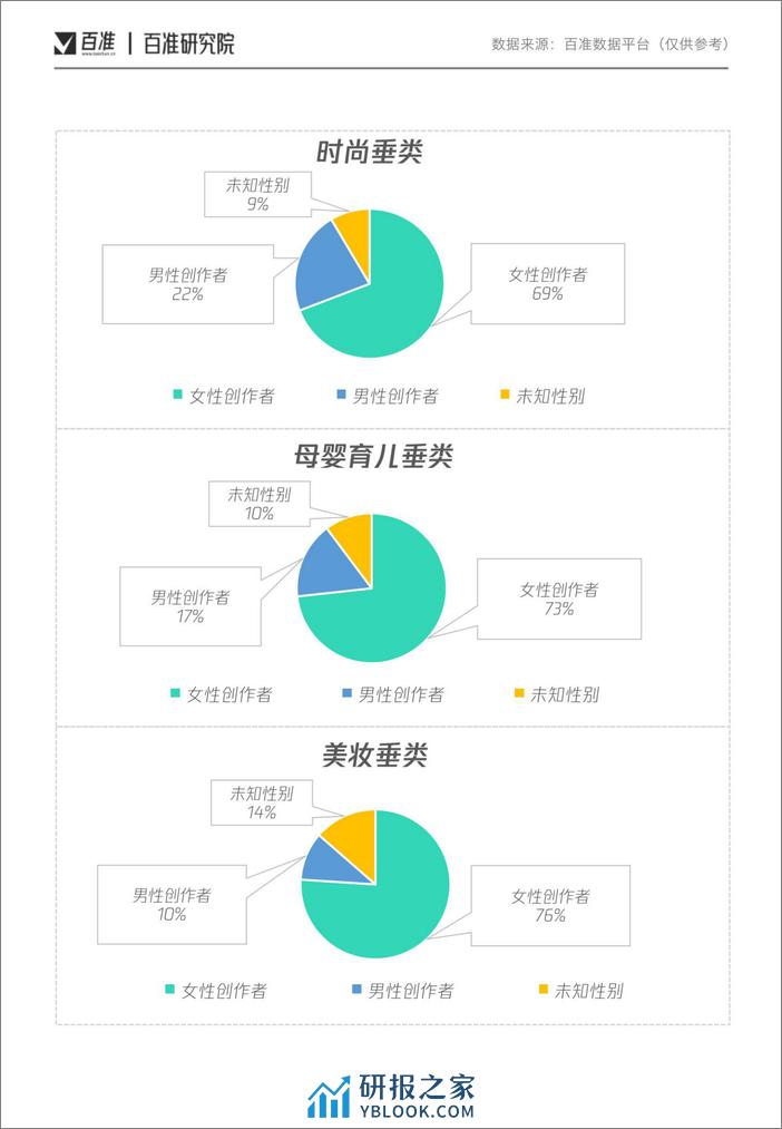 2022视频号女性内容消费洞察报告-百准研究院 - 第6页预览图