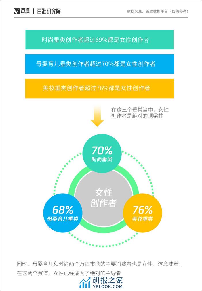 2022视频号女性内容消费洞察报告-百准研究院 - 第7页预览图