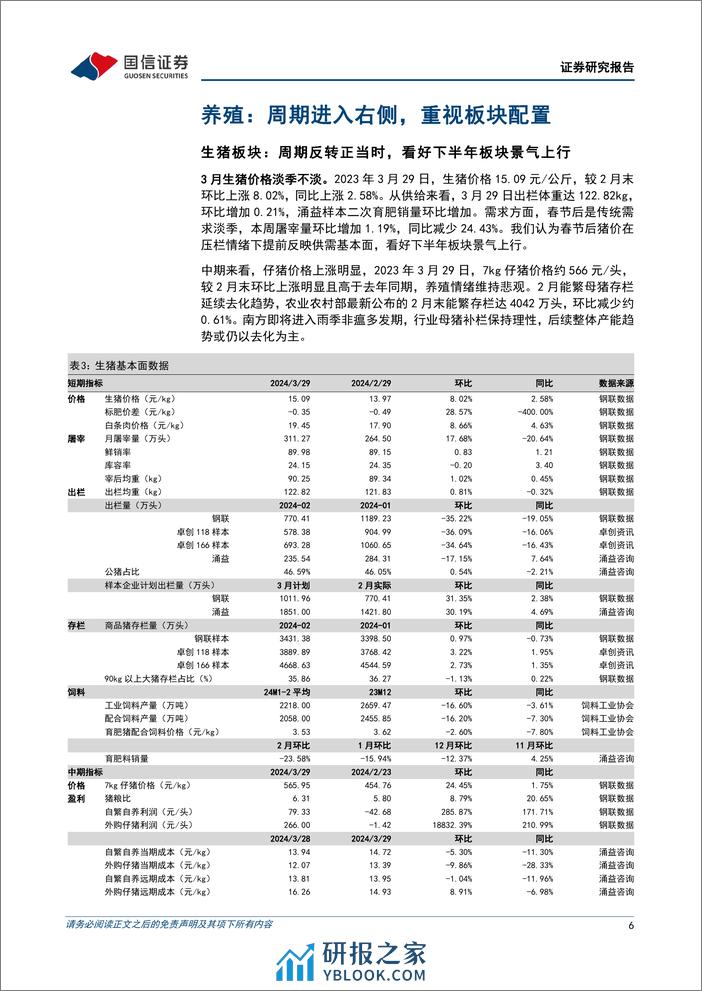 农林牧渔2024年4月投资策略：猪周期反转正当时，重视养殖链布局-240406-国信证券-19页 - 第6页预览图