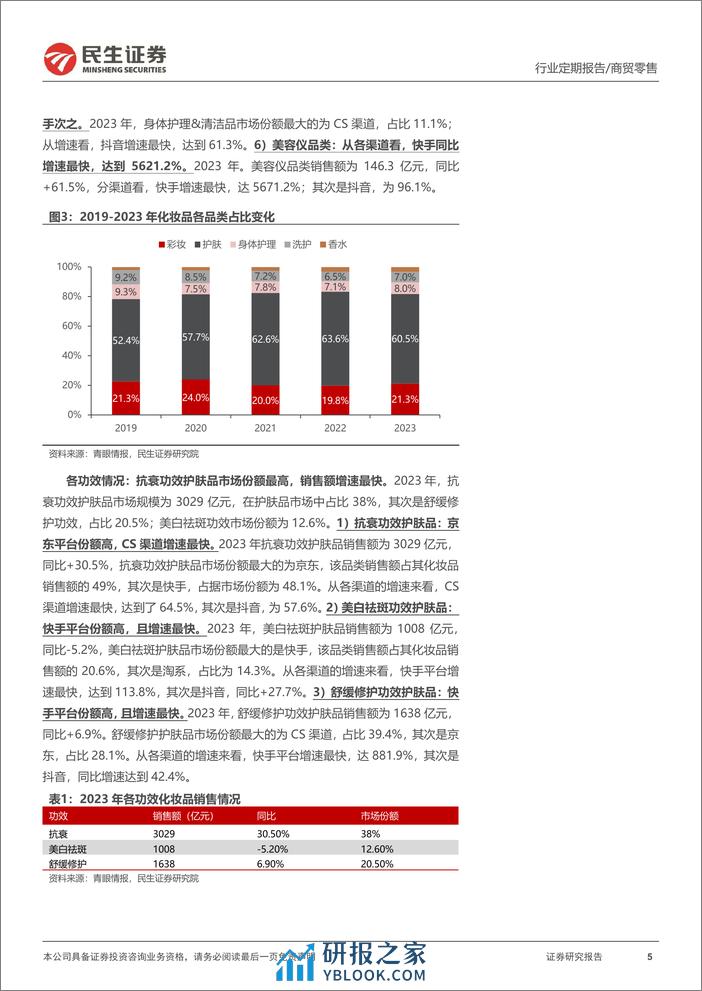 零售周观点：爱美客发布2023年度业绩预告，2023年中国化妆品行业市场规模同比+5.2%-民生证券 - 第5页预览图