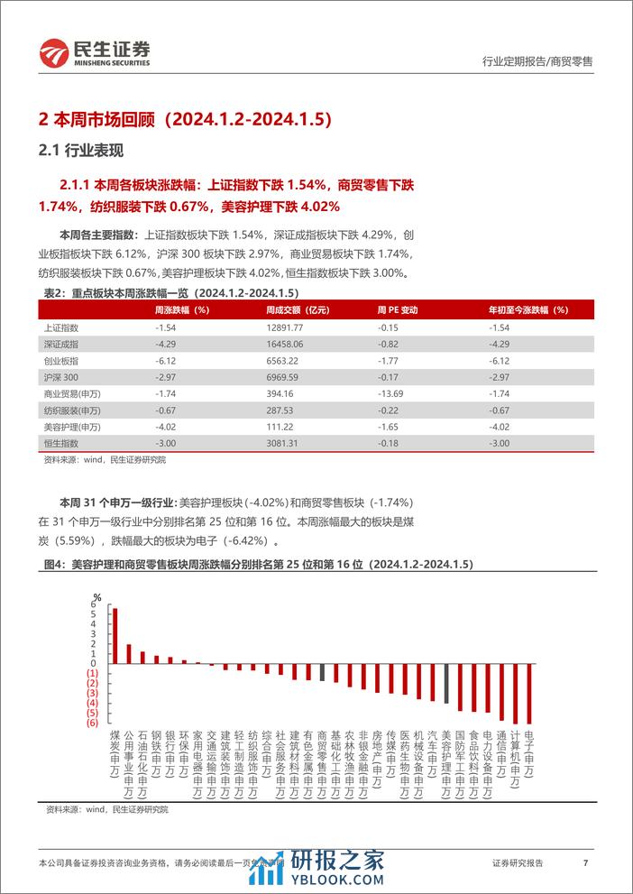 零售周观点：爱美客发布2023年度业绩预告，2023年中国化妆品行业市场规模同比+5.2%-民生证券 - 第7页预览图