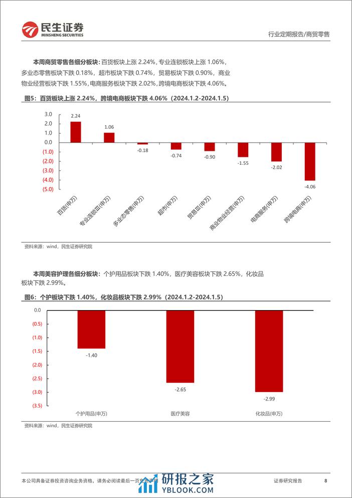 零售周观点：爱美客发布2023年度业绩预告，2023年中国化妆品行业市场规模同比+5.2%-民生证券 - 第8页预览图