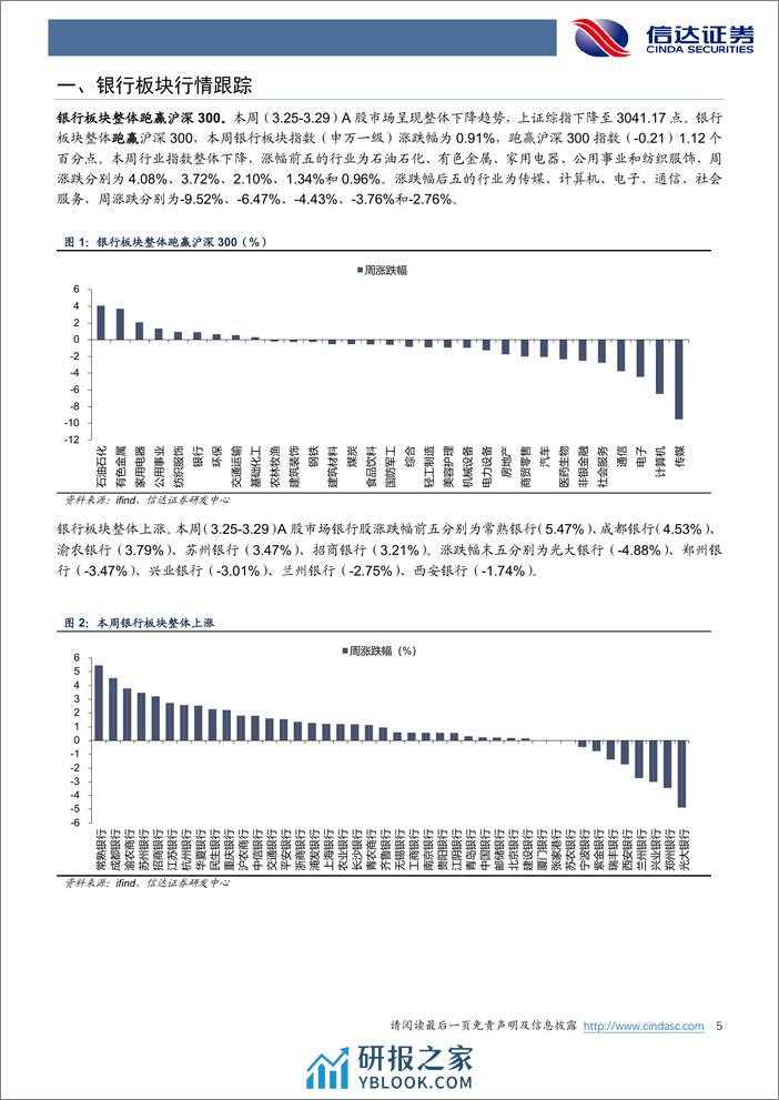 银行业：年报季进行中，银行分红有何变化？-240331-信达证券-13页 - 第4页预览图