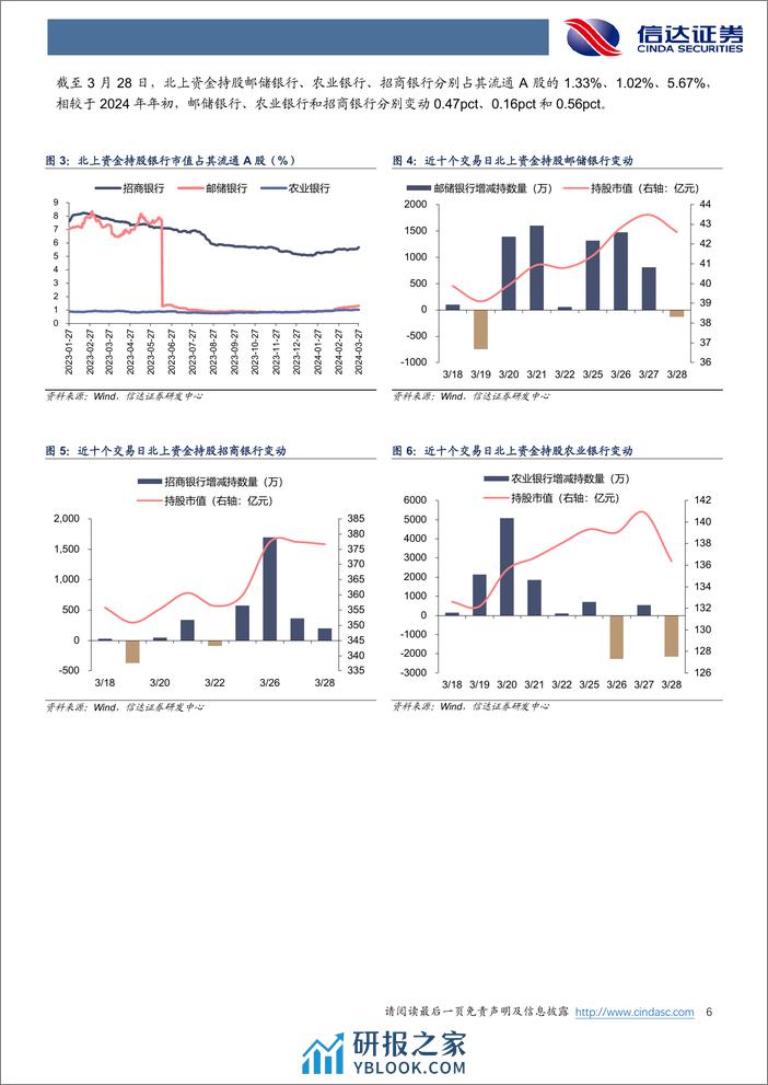 银行业：年报季进行中，银行分红有何变化？-240331-信达证券-13页 - 第5页预览图