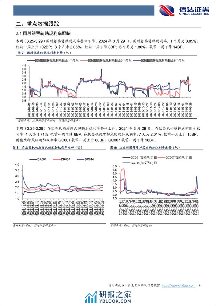 银行业：年报季进行中，银行分红有何变化？-240331-信达证券-13页 - 第6页预览图