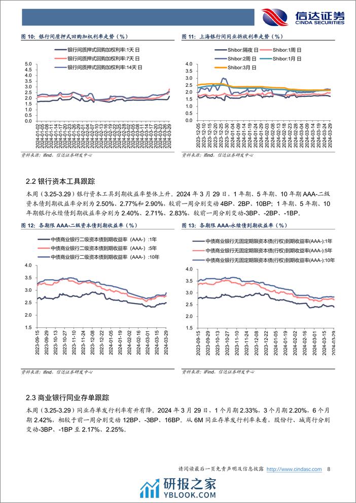 银行业：年报季进行中，银行分红有何变化？-240331-信达证券-13页 - 第7页预览图