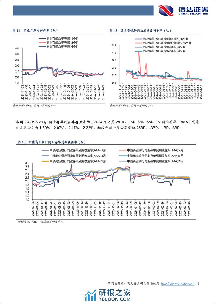 银行业：年报季进行中，银行分红有何变化？-240331-信达证券-13页 - 第8页预览图