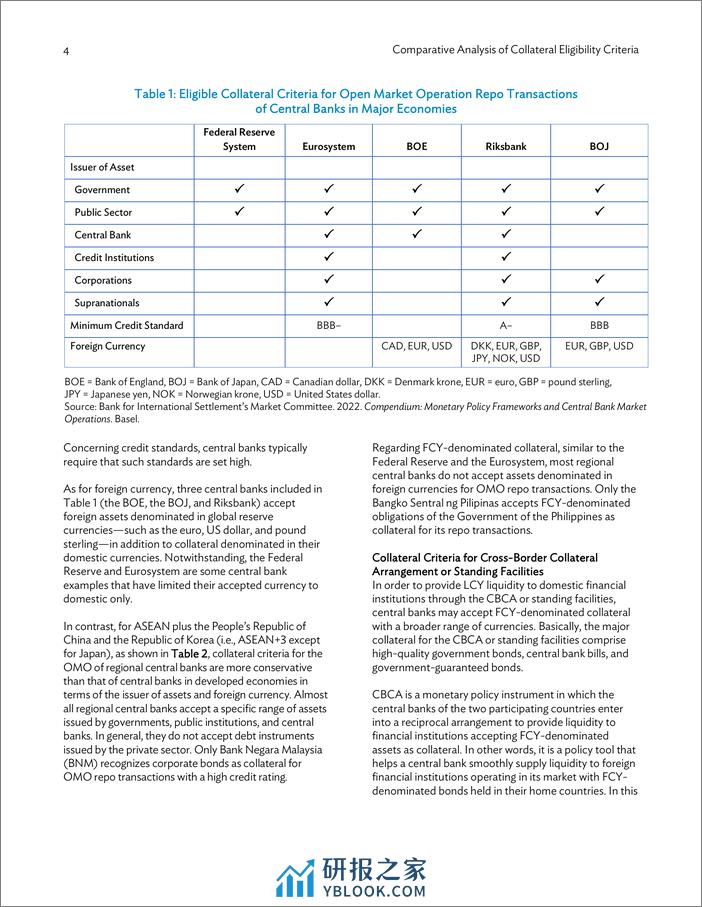 亚开行-抵押品资格标准的比较分析（英）-2024.2-14页 - 第4页预览图